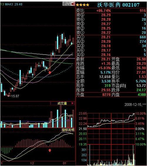 股民经验心得_股民经验分享_心得股民经验总结