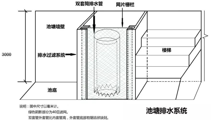 淡水养殖的条件_淡水健康养殖关键技术_淡水养殖关键健康技术是什么