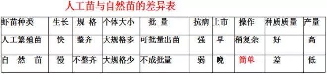 淡水健康养殖关键技术_淡水养殖的条件_淡水养殖关键健康技术是什么