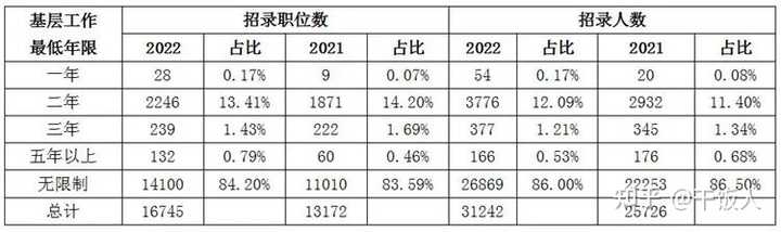 公务员相关工作经验_公务员优质经验工作总结_公务员优质工作经验