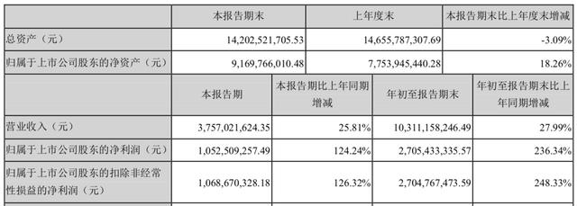 养殖使人致富：养鸡老板分红9亿，养猪公司以卖猪量论英雄