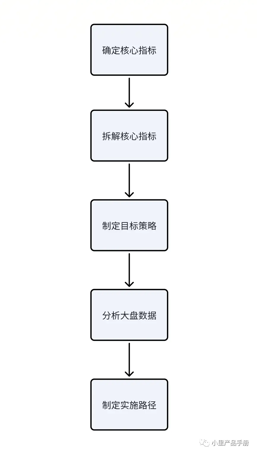 企业自研产品规划思考和经验分享