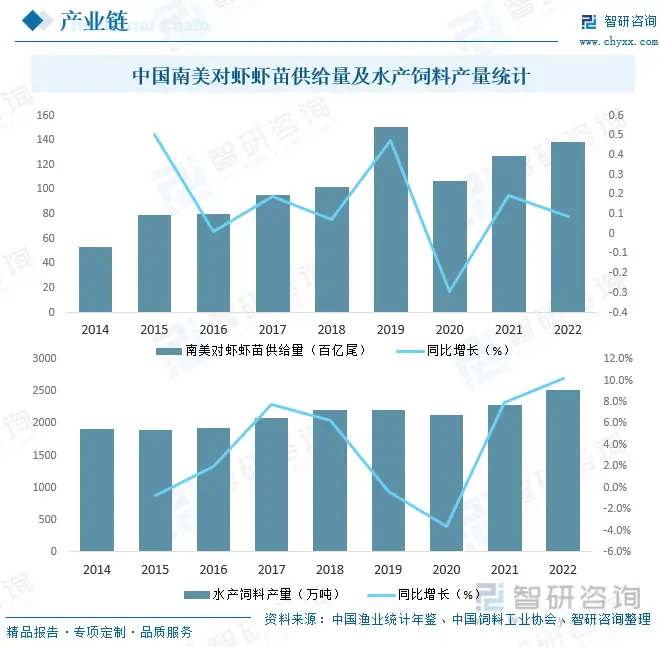 南美白对虾苗养殖技术_养南美白对虾虾苗_南美虾苗白苗病用什么药最好