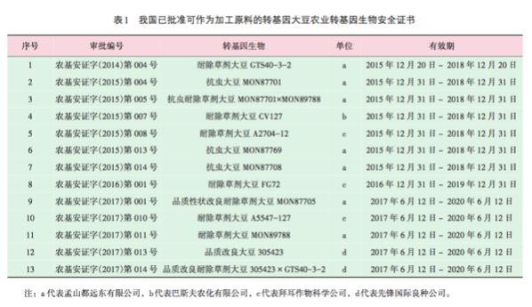 飞蛾来袭，转基因玉米却来不及种了