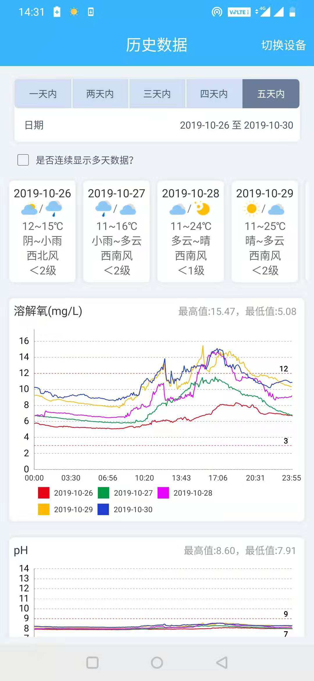惠州养鱼基地_惠州致富经养鱼技术_惠州水鱼养殖基地
