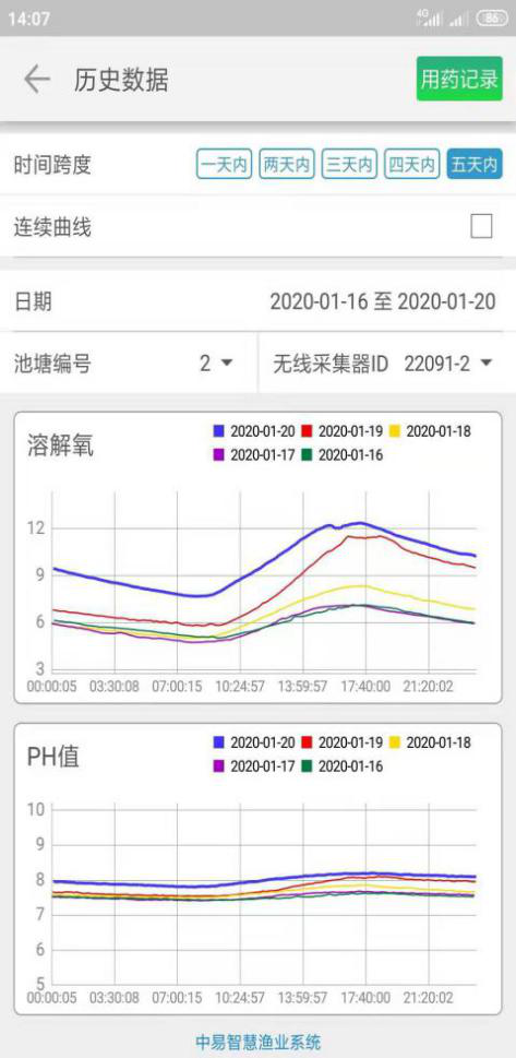 惠州水鱼养殖基地_惠州致富经养鱼技术_惠州养鱼基地