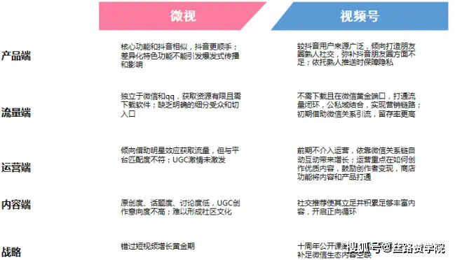 视频号运营大全分享，满满实操干货！