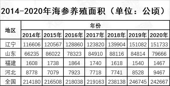 养海参骗局_养海参的人有钱吗_致富经养海参女孩