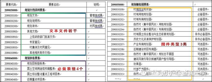 村庄规划的思路_优秀村庄规划案例_借鉴优质村庄规划经验分享