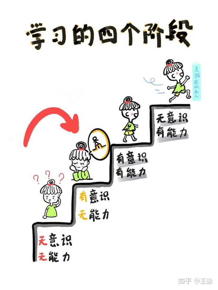 提交优质回答_领域优质回答经验分享_优质回答的标准是什么