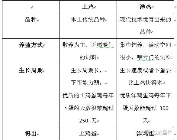 养绿壳蛋鸡500只成本_绿壳鸡蛋的养殖技术_养殖绿壳蛋鸡致富经