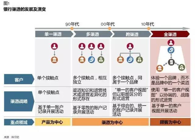 银行如何评价优质客户经验_优质银行评价经验客户的话_客户对银行的优秀评价