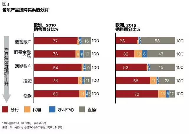 银行如何评价优质客户经验_优质银行评价经验客户的话_客户对银行的优秀评价