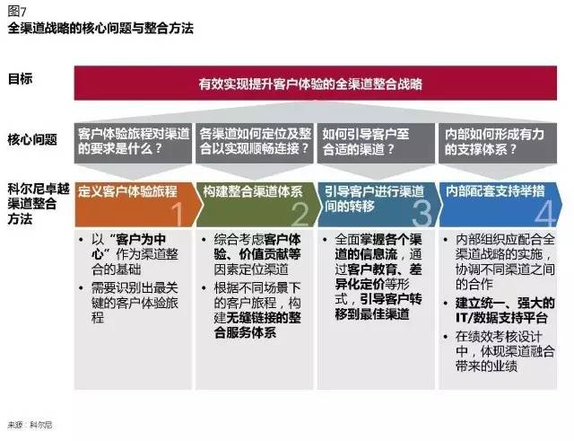 客户对银行的优秀评价_银行如何评价优质客户经验_优质银行评价经验客户的话