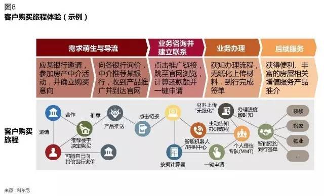 银行如何评价优质客户经验_优质银行评价经验客户的话_客户对银行的优秀评价
