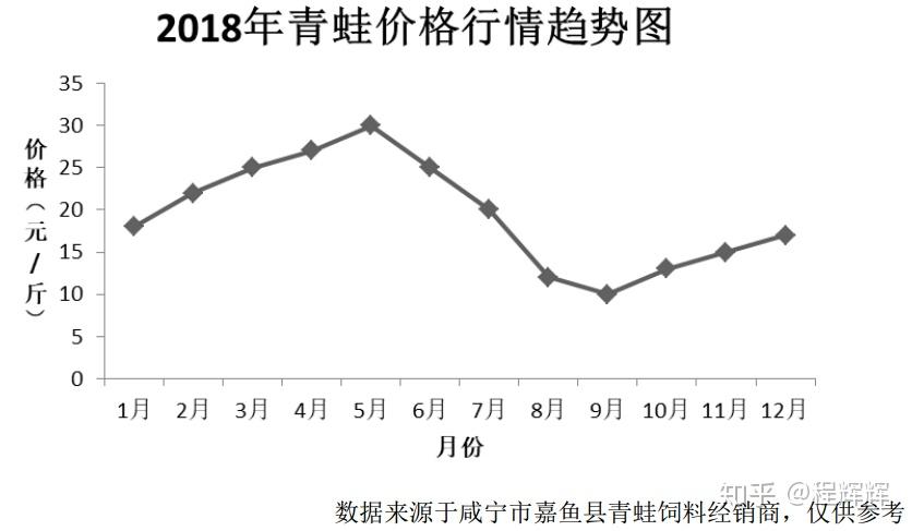 美国青蛙养殖技术_美国青蛙养殖技术_美国青蛙养殖技术