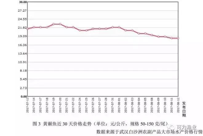 简述杂交黄颡鱼的品种优势_杂交黄颡鱼培育方法_杂交黄颡鱼养殖技术
