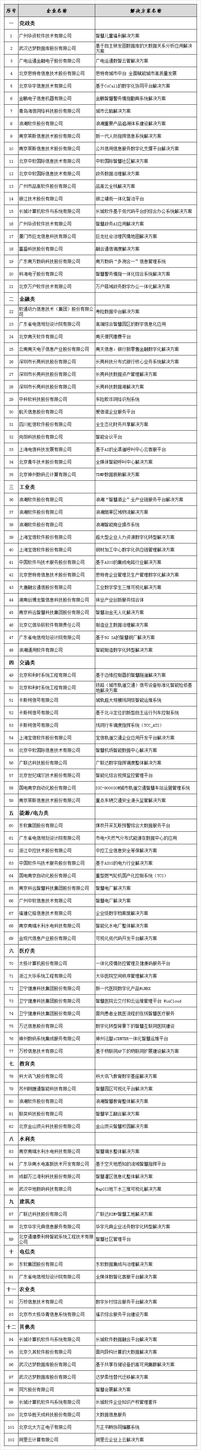 大数据优质经验案例_优秀案例经验分享_案例成功经验