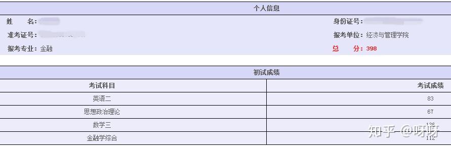 2021年考研应该如何规划？