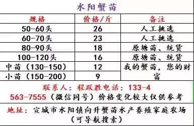 养殖简单技术视频_养殖简单技术大全_养殖技术简单