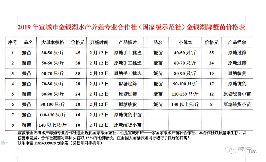 养殖简单技术视频_养殖简单技术大全_养殖技术简单