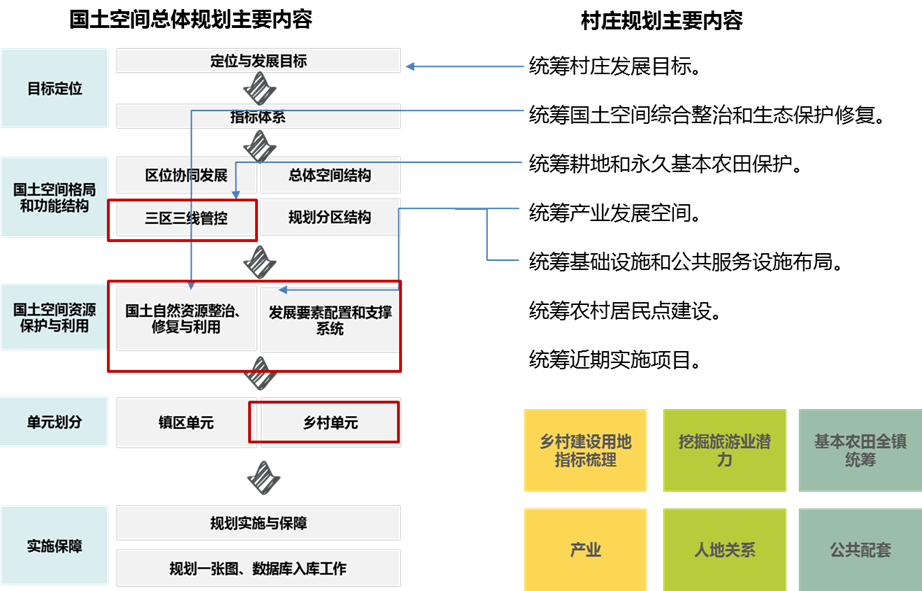 优秀村庄发展规划案例_借鉴优质村庄规划经验_优秀村庄规划案例