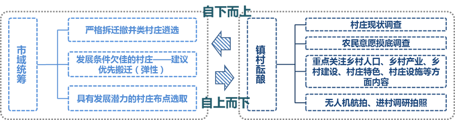 优秀村庄发展规划案例_优秀村庄规划案例_借鉴优质村庄规划经验