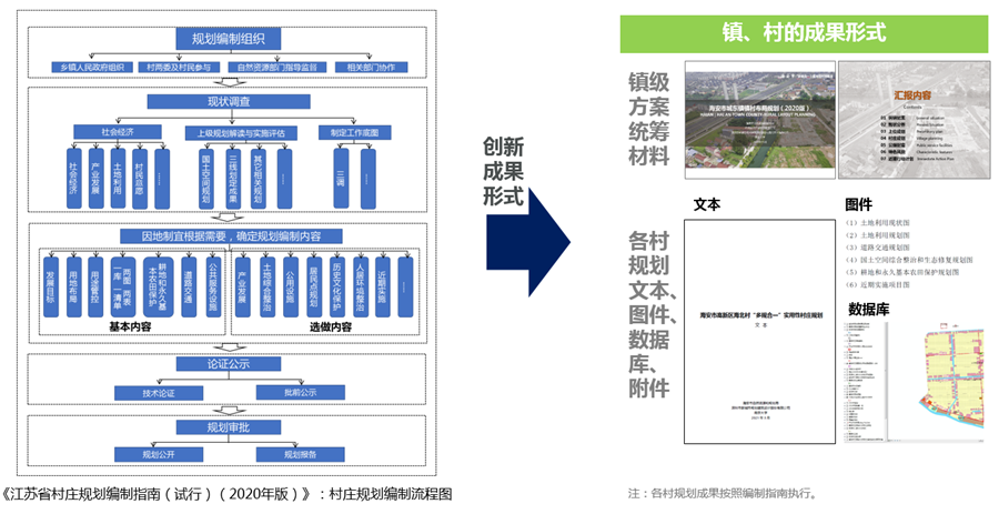 优秀村庄规划案例_优秀村庄发展规划案例_借鉴优质村庄规划经验