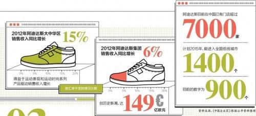 经验数据是什么意思_数据和经验_大数据优质经验