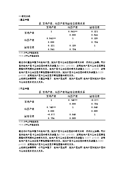 数据和经验_经验和数据哪个重要_大数据优质经验介绍