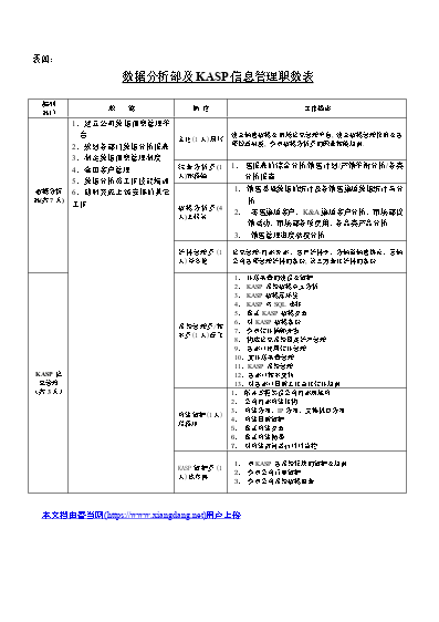 经验和数据哪个重要_数据和经验_大数据优质经验介绍