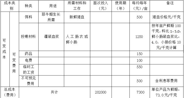 水桶养殖技术_养殖水桶技术规范_养殖水桶技术要求