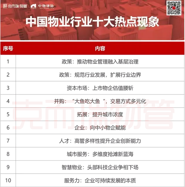年度盘点 |①2021年中国物业行业十大热点现象