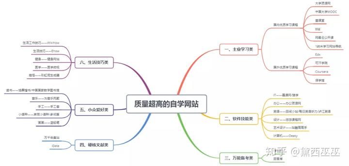 丰富经验_经验丰富平台优质_经验丰富知乎