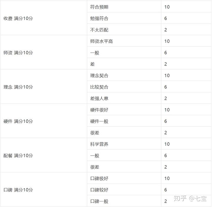 幼儿园优质办学经验_幼儿园办园条件优质_优质幼儿园的办园优势亮点