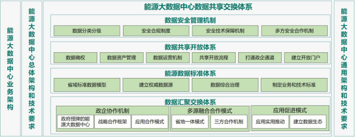 数据经验分析_经验和数据哪个重要_大数据优质经验介绍