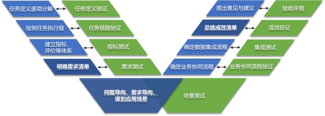 大数据优质经验介绍_数据经验分析_经验和数据哪个重要