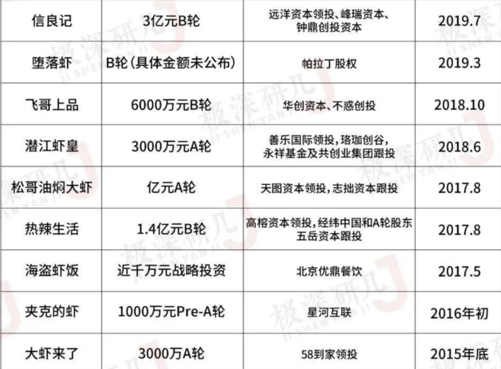 致富经稻田养龙虾_致富龙虾稻田养殖视频_致富经龙虾养殖视频稻田