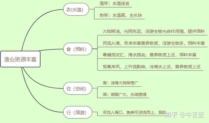 高中学生经验分享发言稿_高中学校经验分享_优质高中学习经验