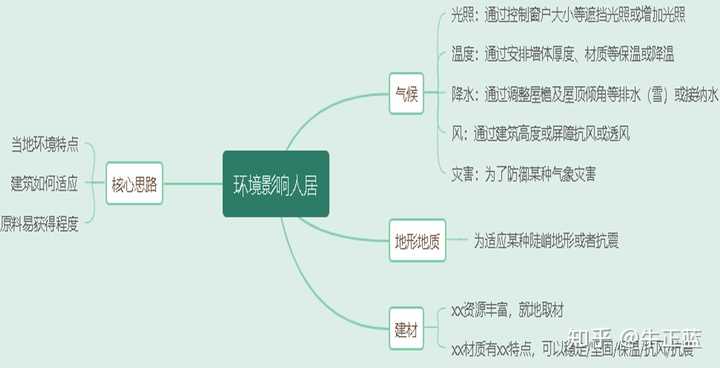 优质高中学习经验_高中学生经验分享发言稿_高中学校经验分享