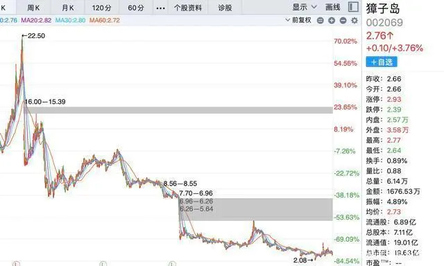 致富养殖扇贝故事在线听_扇贝养殖利润_养殖扇贝致富故事