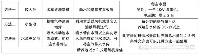 对虾养殖技术的具体地址_排名前十的对虾养殖场_对虾基地养殖