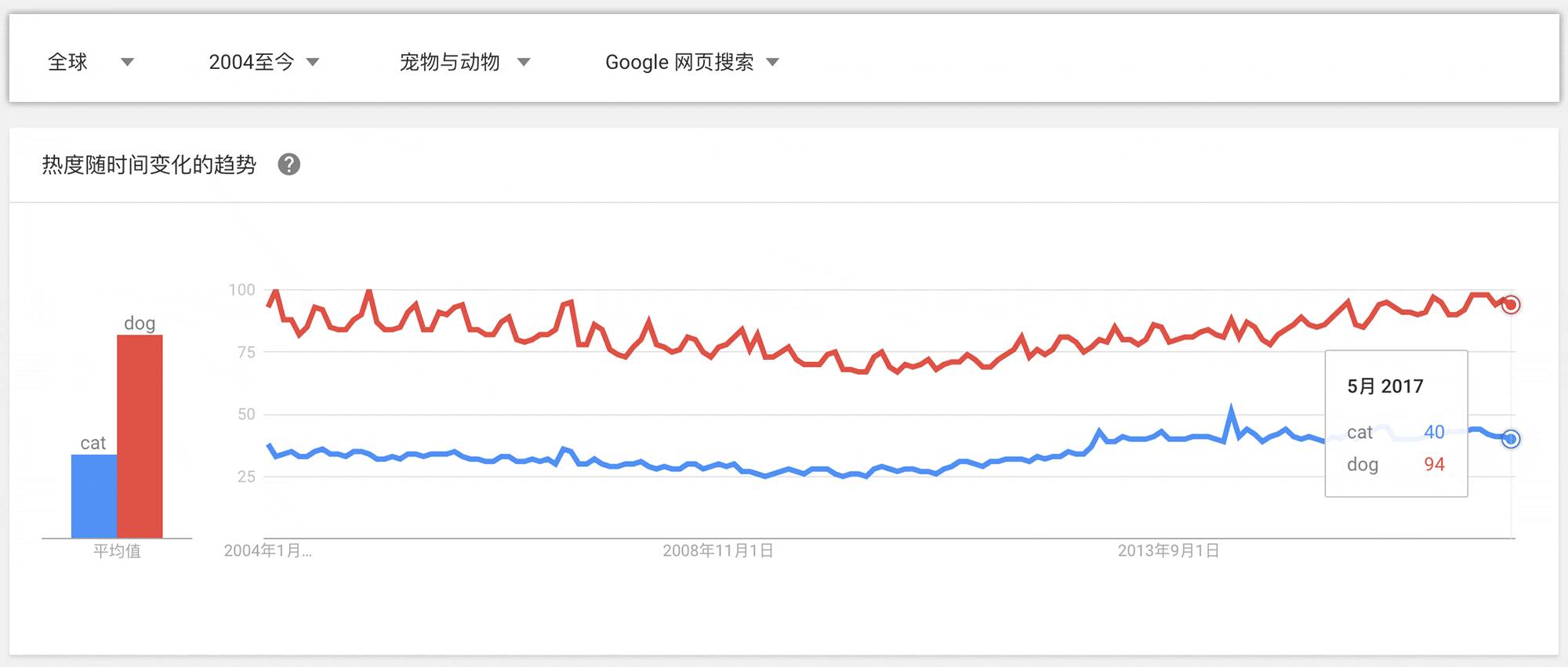 养狗致富经_养宠物狗致富_致富经养狗成功例子