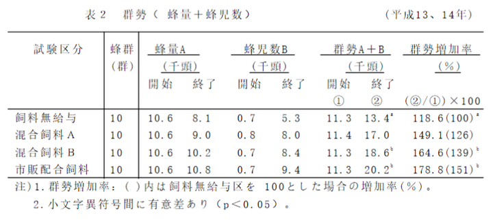 养蜂养殖技术_养蜂技术指导(四)_中蜂养殖实用技术