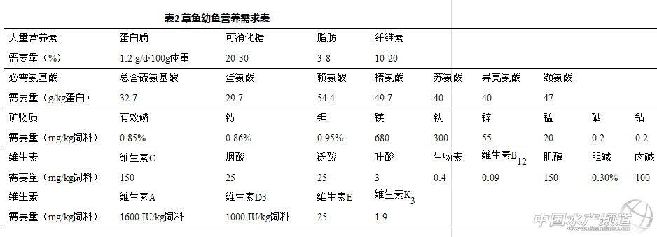 草鱼养殖技术视频高清_科技苑草鱼养殖技术_科技苑草鱼养殖视频