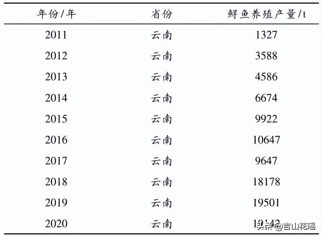 蟹淡水养殖云南技术要求高吗_螃蟹淡水养殖_云南淡水蟹养殖技术
