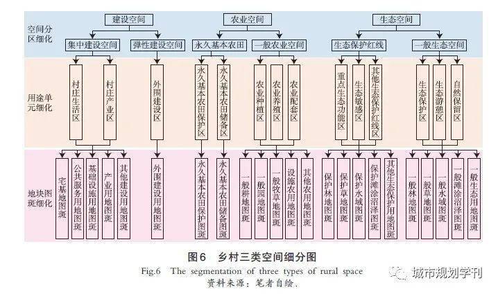 借鉴优质村庄规划经验材料_村庄借鉴优质规划经验材料_村庄规划经验做法