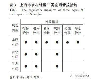 借鉴优质村庄规划经验材料_村庄规划经验做法_村庄借鉴优质规划经验材料