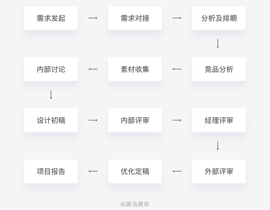 你和优秀设计师差的不仅是软件操作，还有这28个优秀习惯！