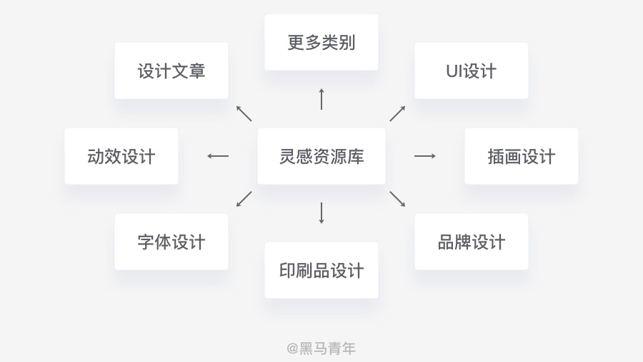 你和优秀设计师差的不仅是软件操作，还有这28个优秀习惯！